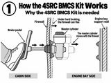 4SRC Nissan GTR35 Brake Master Cylinder Stopper BMCS kit