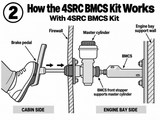 4SRC Nissan GTR35 Brake Master Cylinder Stopper BMCS kit